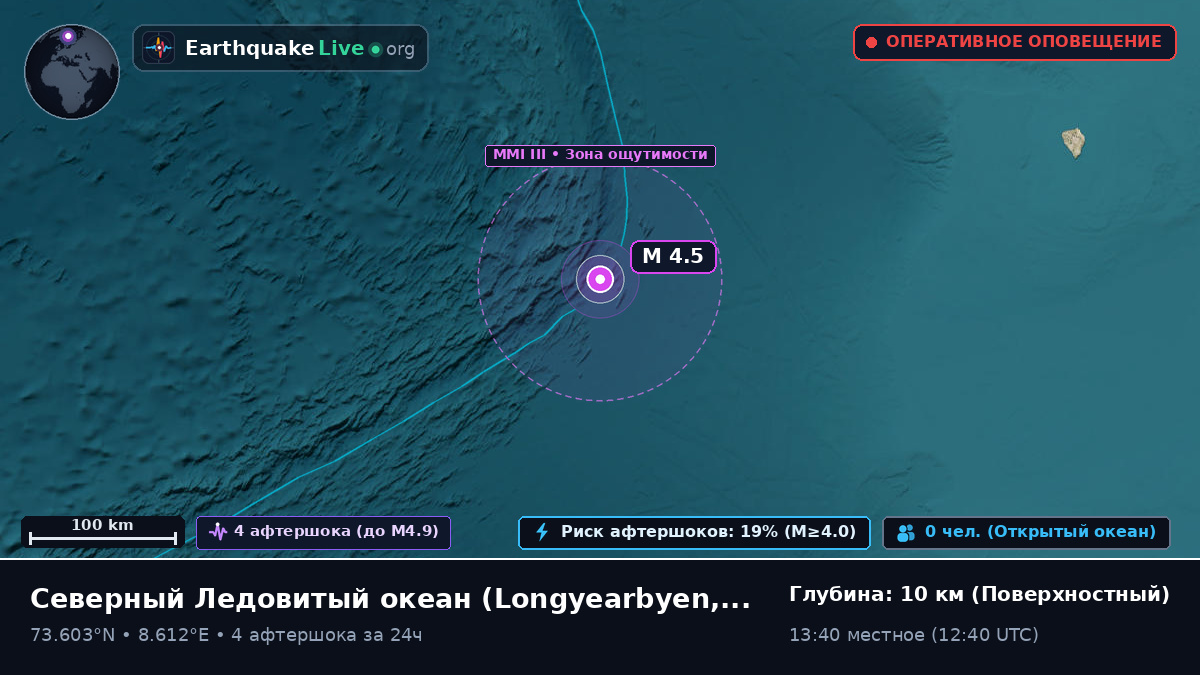 Северный Ледовитый океан (Svalbard and Jan Mayen Islands)