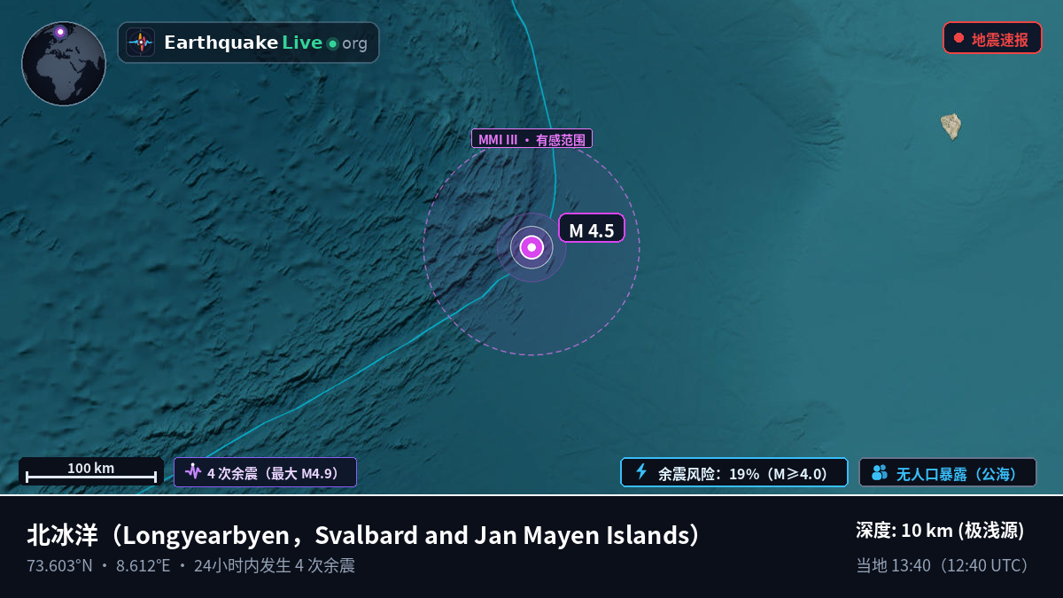 北冰洋 (Svalbard and Jan Mayen Islands)