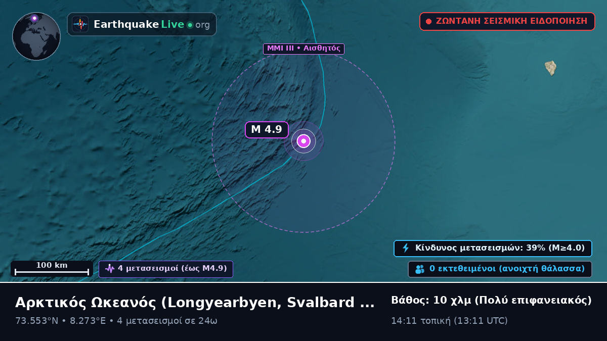 Αρκτικός Ωκεανός (Svalbard and Jan Mayen Islands)