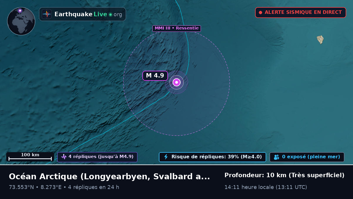 Océan Arctique (Svalbard and Jan Mayen Islands)