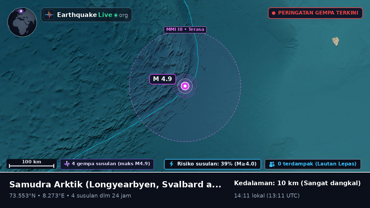 Samudra Arktik (Svalbard and Jan Mayen Islands)
