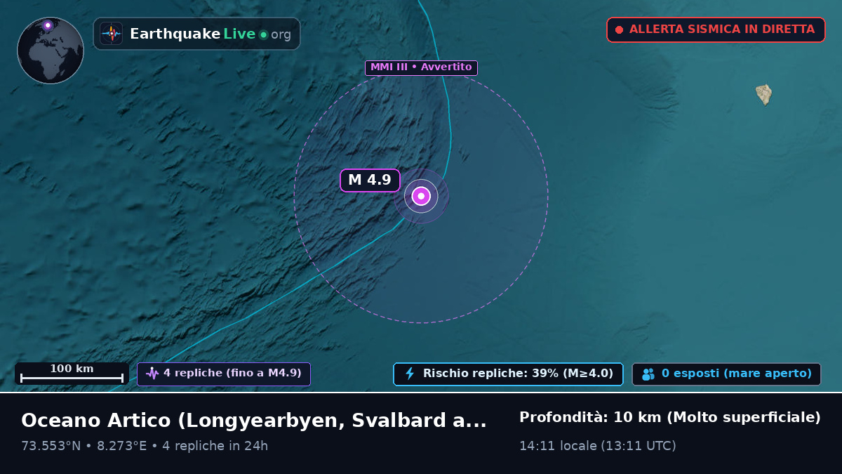 Oceano Artico (Svalbard and Jan Mayen Islands)