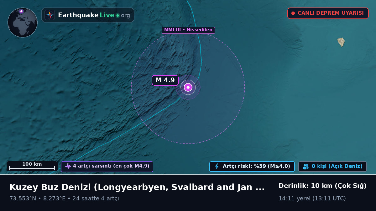 Kuzey Buz Denizi (Svalbard and Jan Mayen Islands)