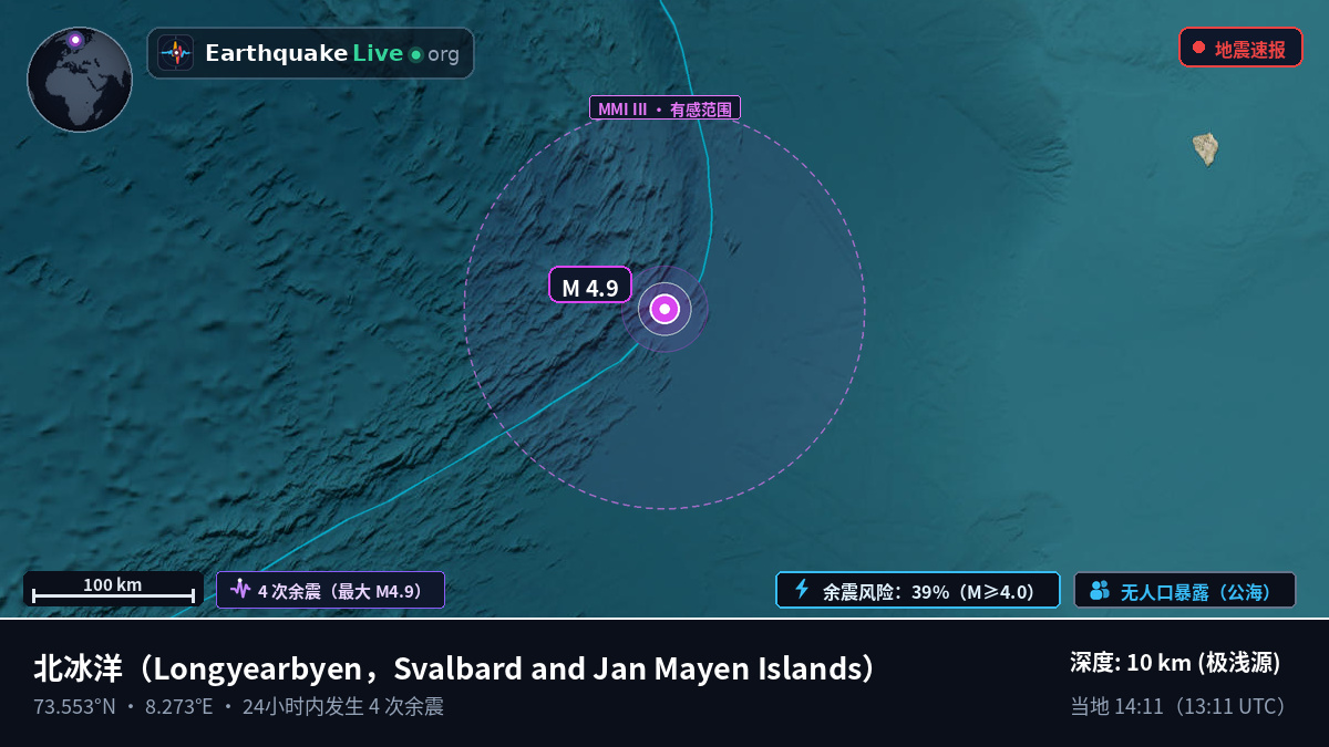 北冰洋 (Svalbard and Jan Mayen Islands)