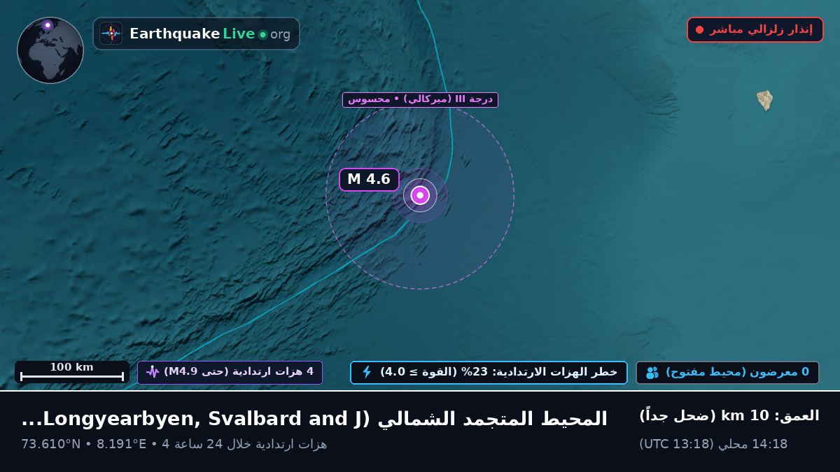 المحيط المتجمد الشمالي (Svalbard and Jan Mayen Islands)