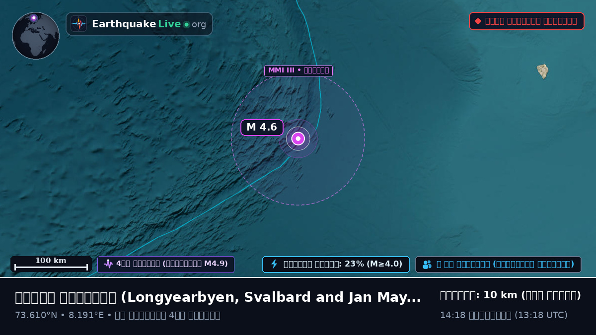 উত্তর মহাসাগর (Svalbard and Jan Mayen Islands)