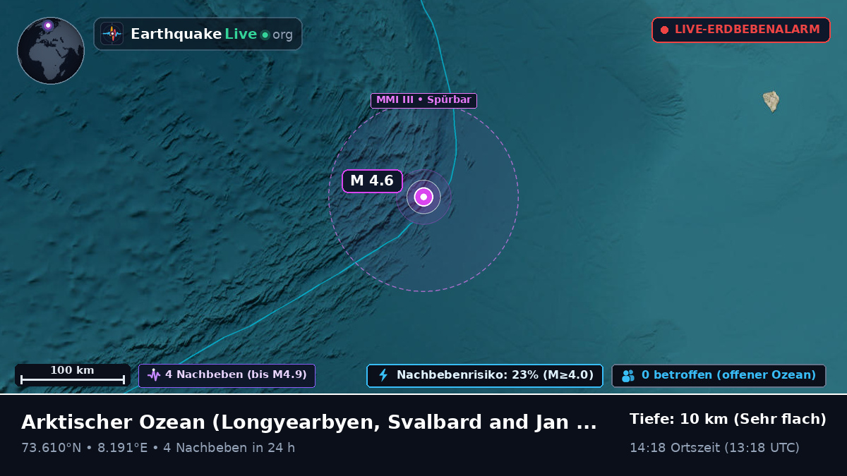 Arktischer Ozean (Svalbard and Jan Mayen Islands)