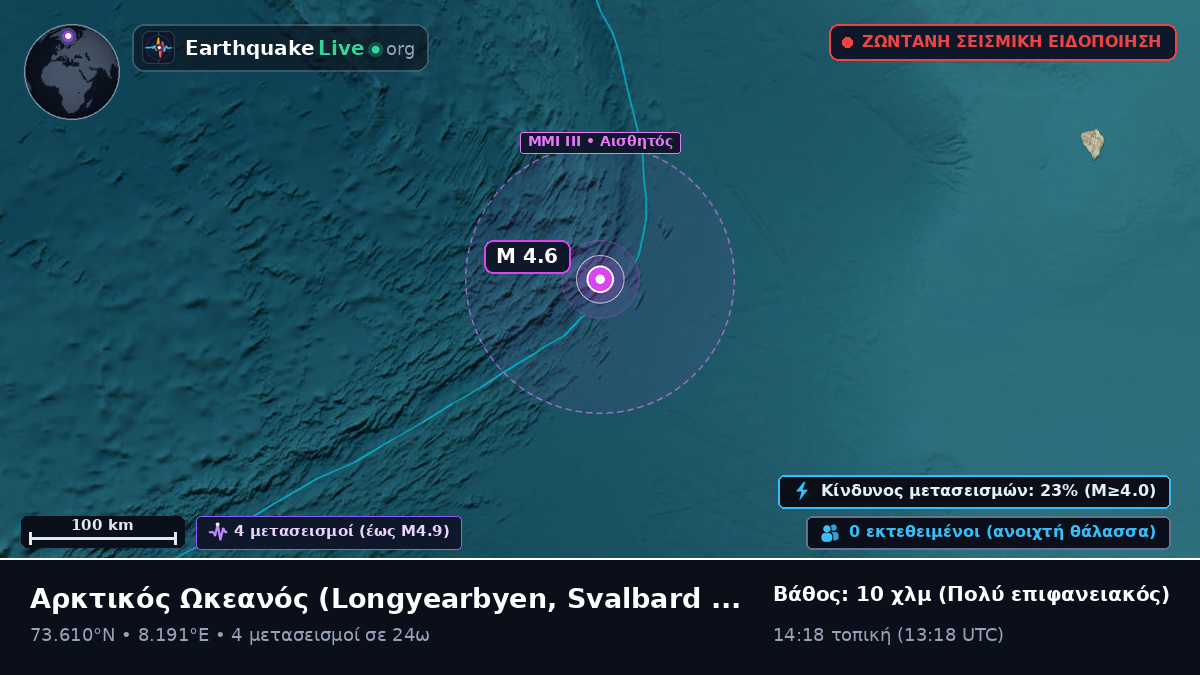 Αρκτικός Ωκεανός (Svalbard and Jan Mayen Islands)