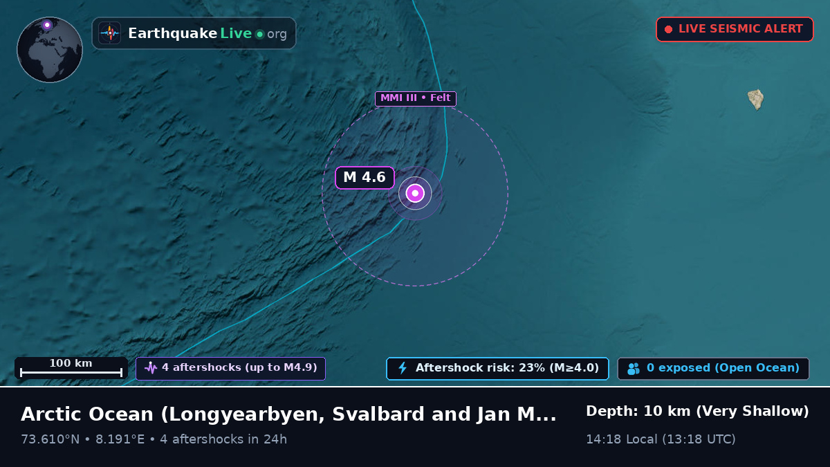Arctic Ocean (Svalbard and Jan Mayen Islands)