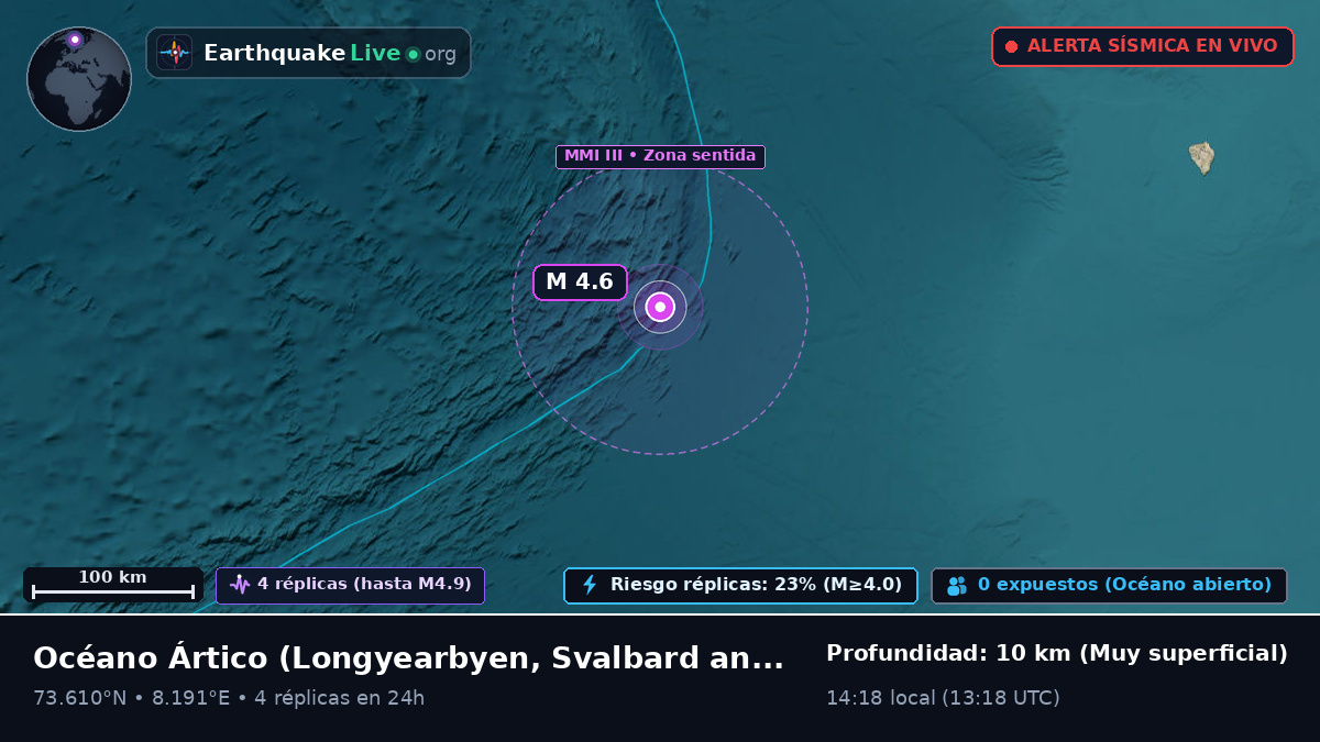 Océano Ártico (Svalbard and Jan Mayen Islands)