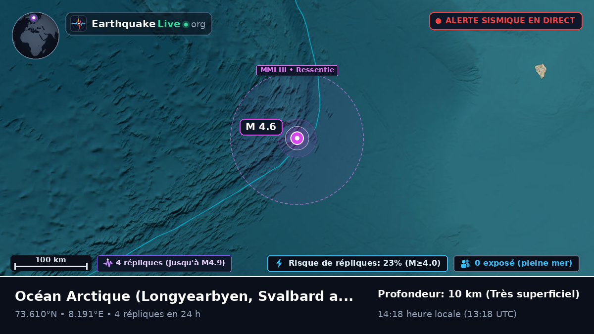 Océan Arctique (Svalbard and Jan Mayen Islands)