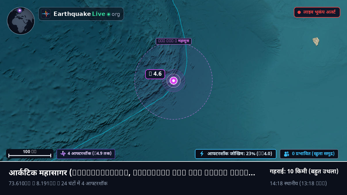 आर्कटिक महासागर (Svalbard and Jan Mayen Islands)