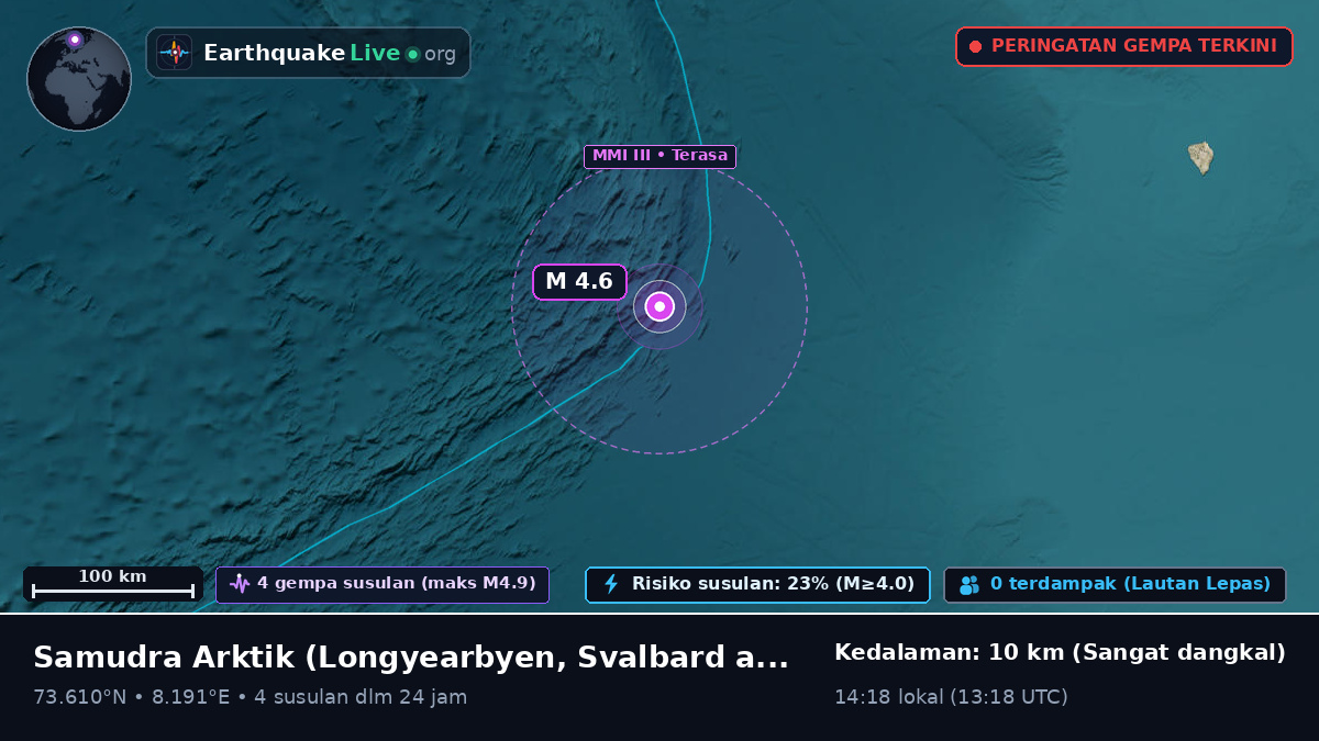 Samudra Arktik (Svalbard and Jan Mayen Islands)