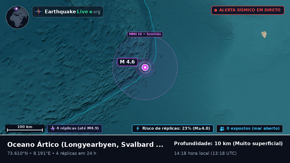 Oceano Ártico (Svalbard and Jan Mayen Islands)