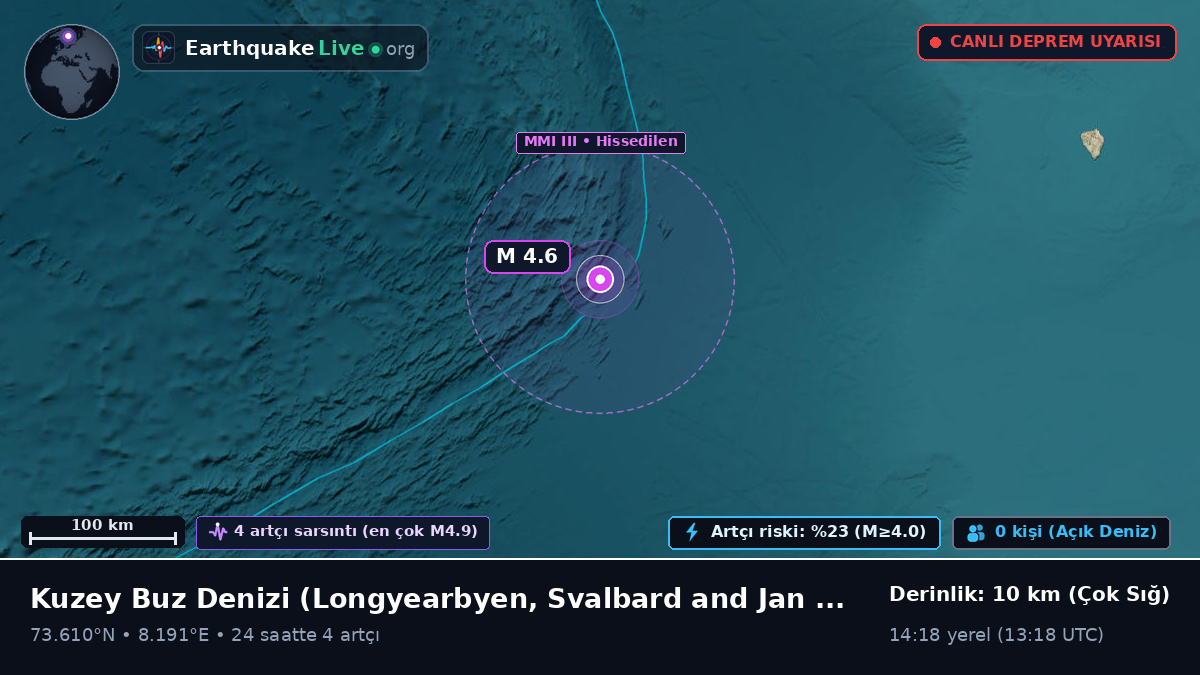 Kuzey Buz Denizi (Svalbard and Jan Mayen Islands)