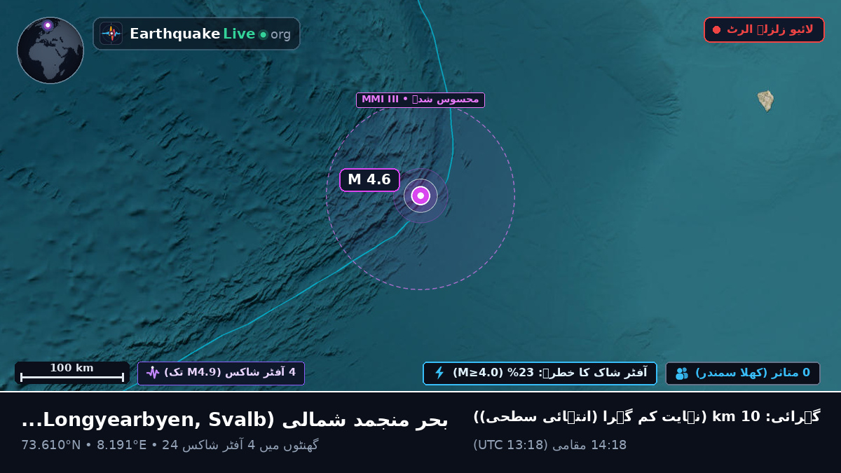 بحر منجمد شمالی (Svalbard and Jan Mayen Islands)