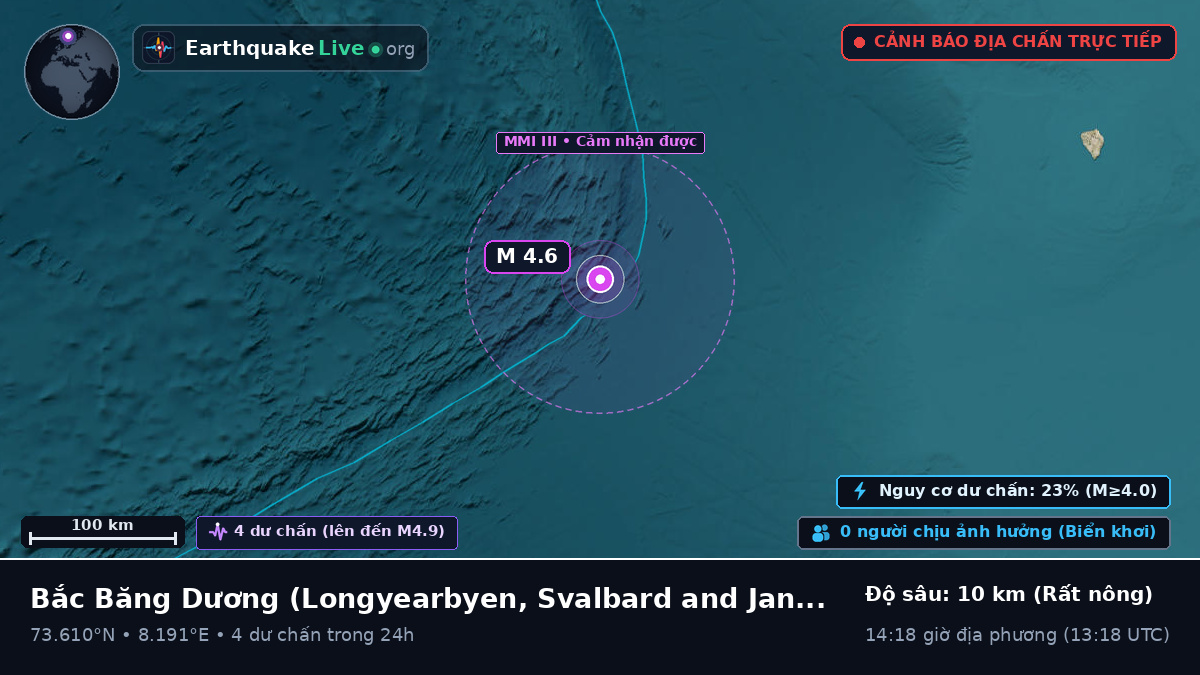 Bắc Băng Dương (Svalbard and Jan Mayen Islands)