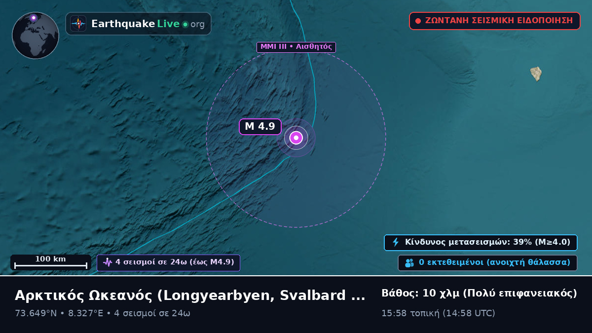 Αρκτικός Ωκεανός (Svalbard and Jan Mayen Islands)