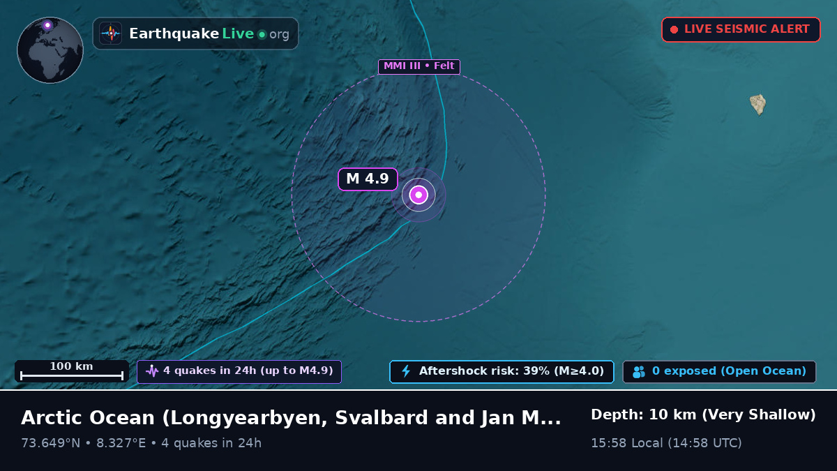 Arctic Ocean (Svalbard and Jan Mayen Islands)