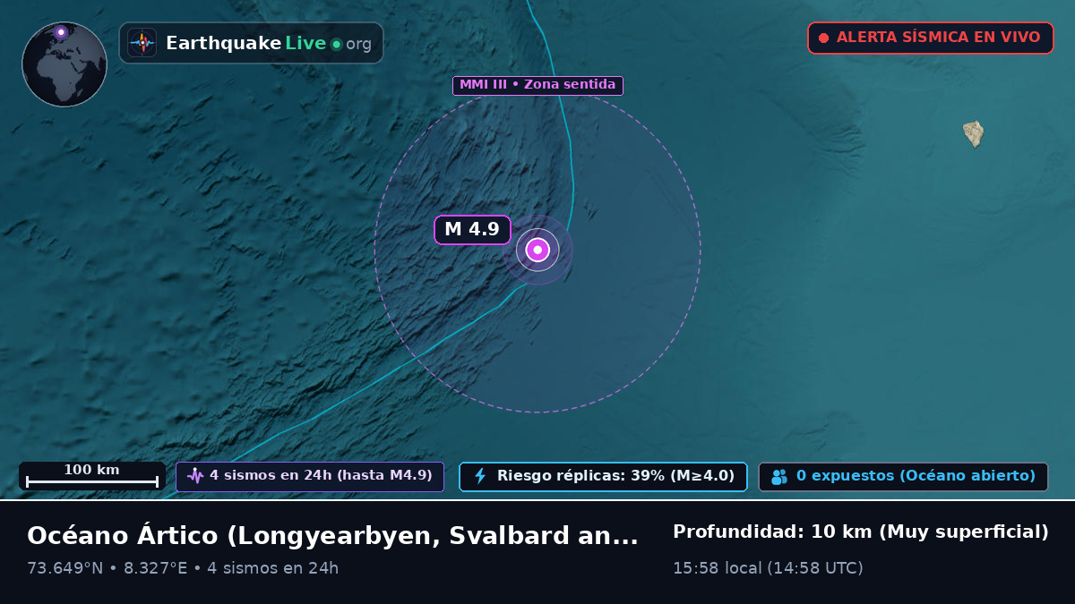 Océano Ártico (Svalbard and Jan Mayen Islands)