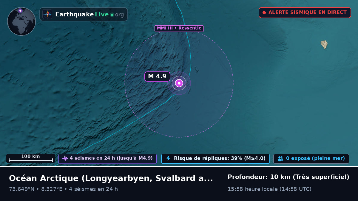 Océan Arctique (Svalbard and Jan Mayen Islands)