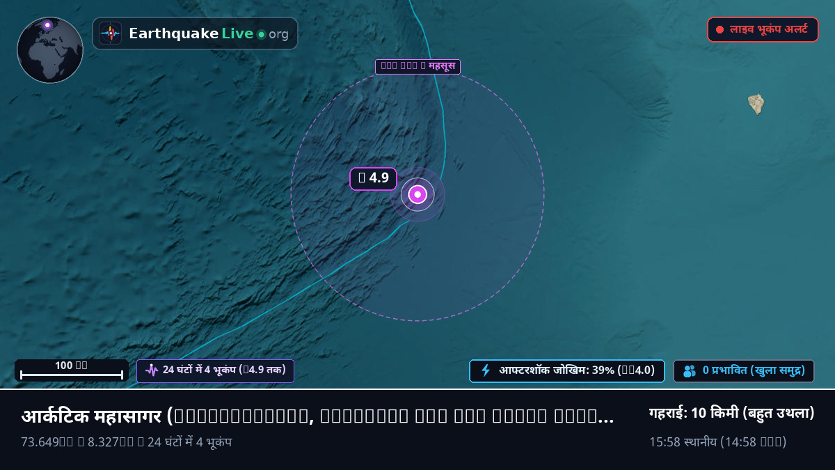 आर्कटिक महासागर (Svalbard and Jan Mayen Islands)