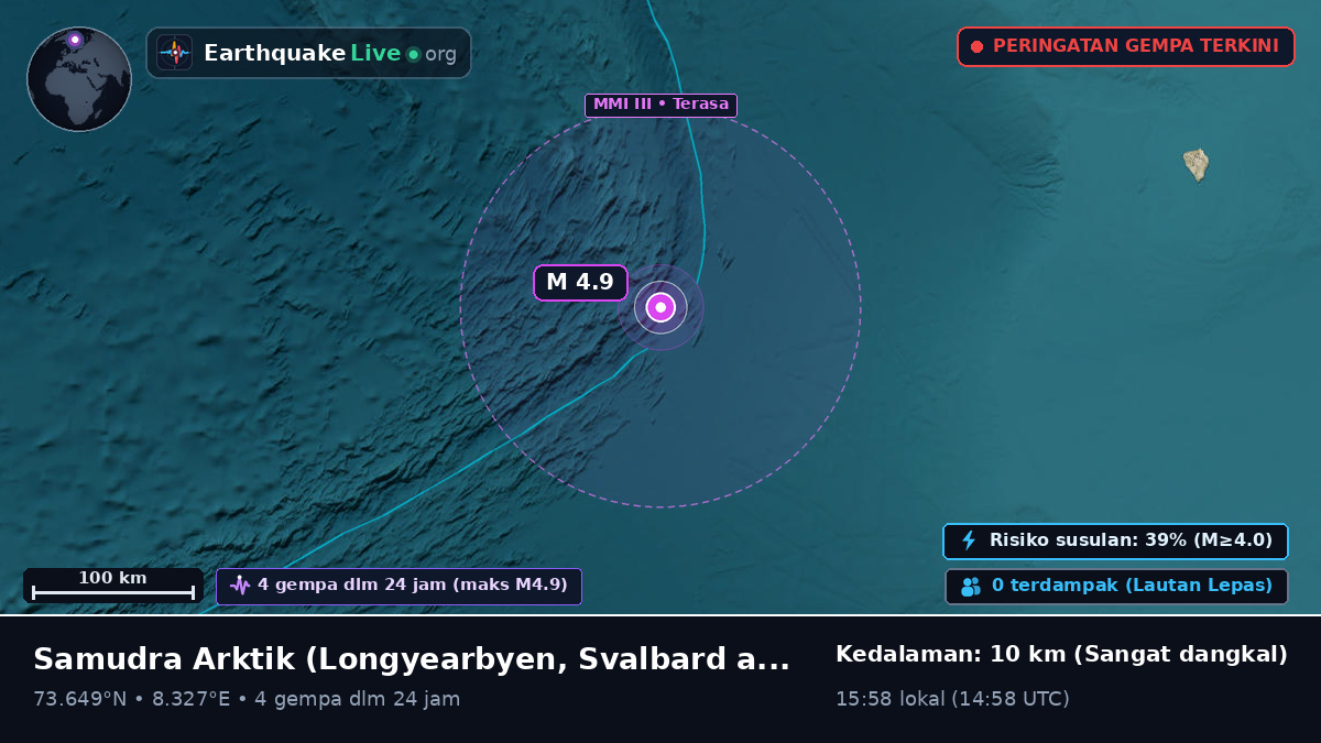Samudra Arktik (Svalbard and Jan Mayen Islands)