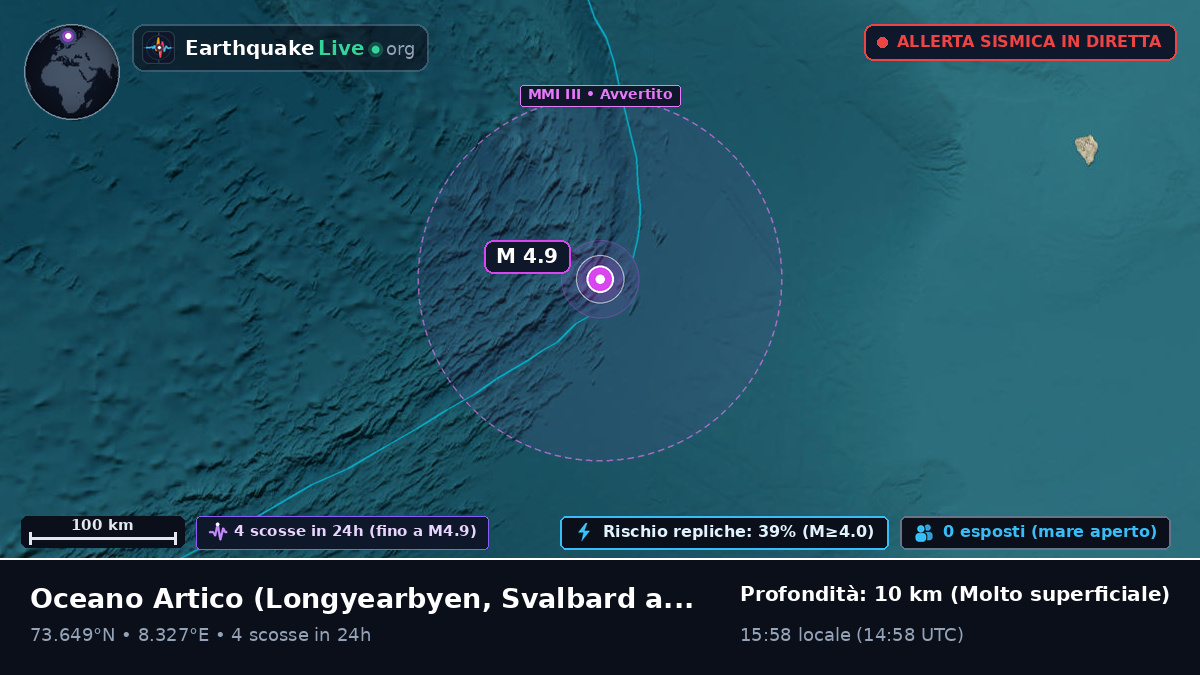 Oceano Artico (Svalbard and Jan Mayen Islands)