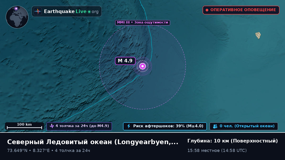 Северный Ледовитый океан (Svalbard and Jan Mayen Islands)