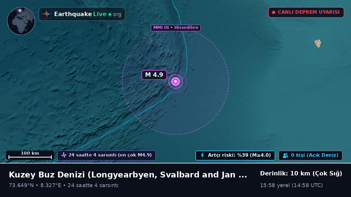 Kuzey Buz Denizi (Svalbard and Jan Mayen Islands)