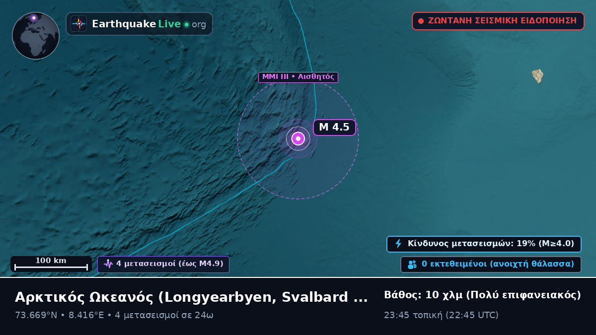 Αρκτικός Ωκεανός (Svalbard and Jan Mayen Islands)