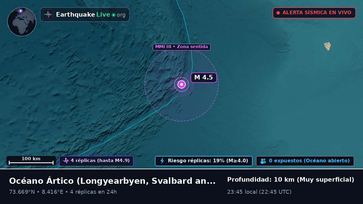 Océano Ártico (Svalbard and Jan Mayen Islands)