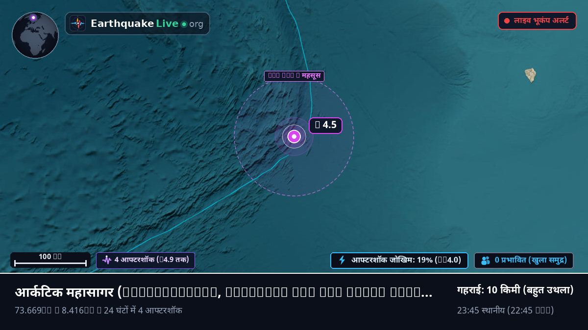 आर्कटिक महासागर (Svalbard and Jan Mayen Islands)