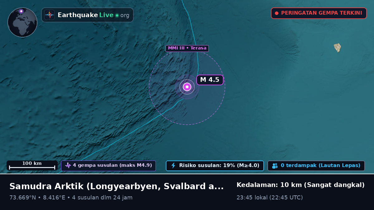 Samudra Arktik (Svalbard and Jan Mayen Islands)