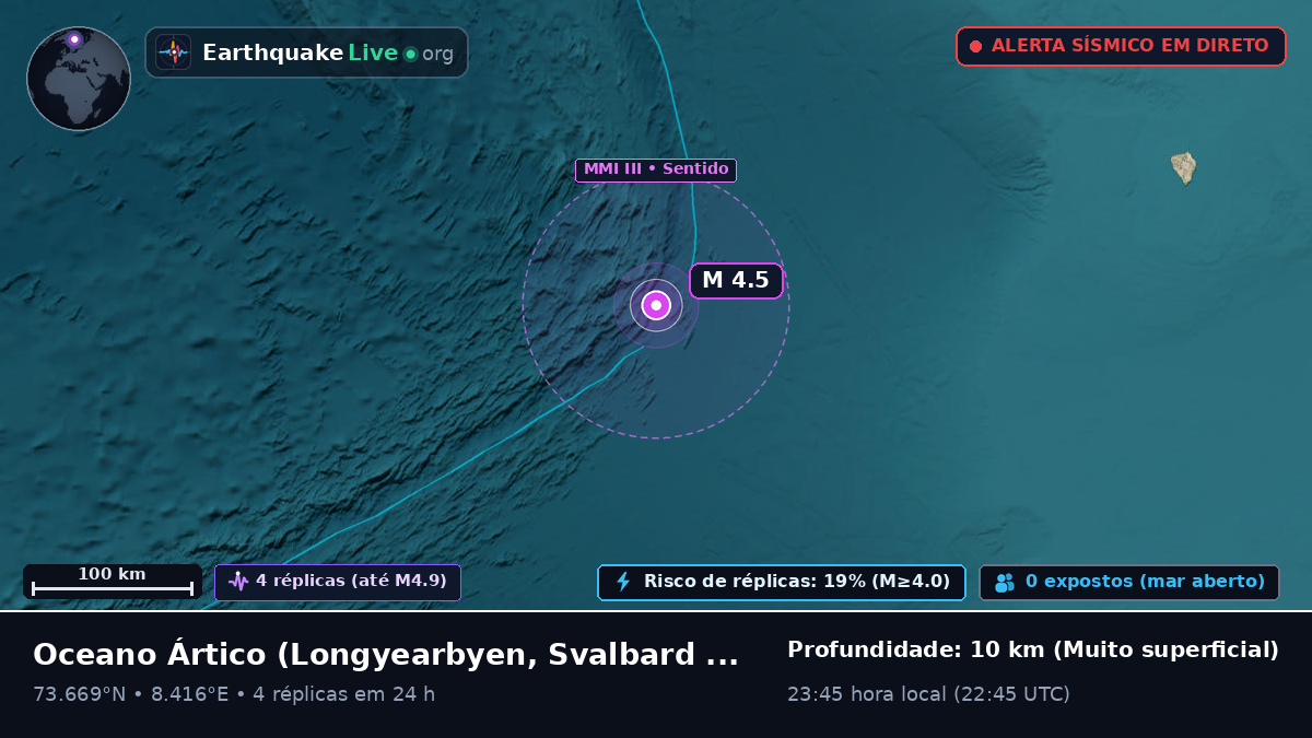Oceano Ártico (Svalbard and Jan Mayen Islands)