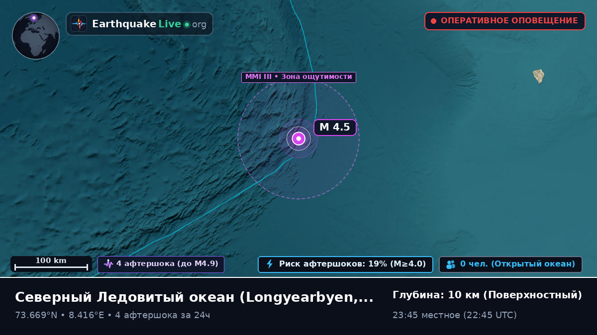 Северный Ледовитый океан (Svalbard and Jan Mayen Islands)