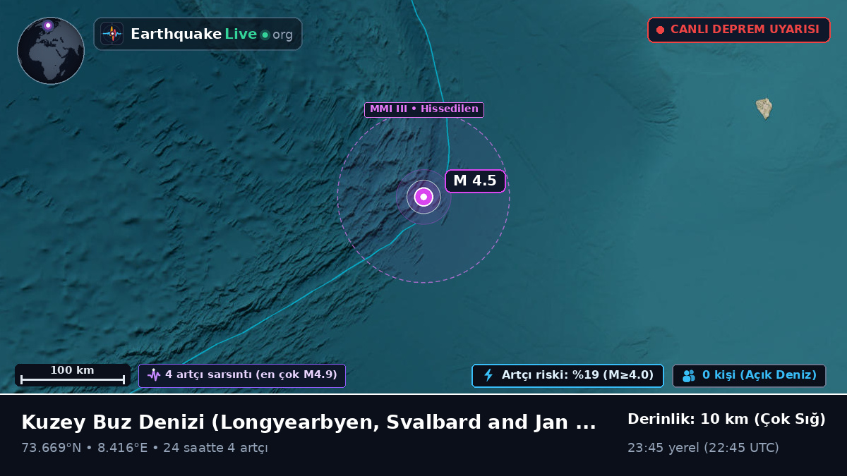 Kuzey Buz Denizi (Svalbard and Jan Mayen Islands)