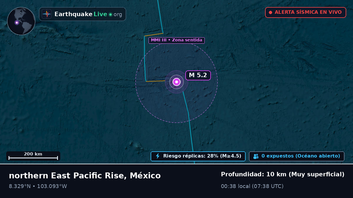Océano Pacífico Norte (México)