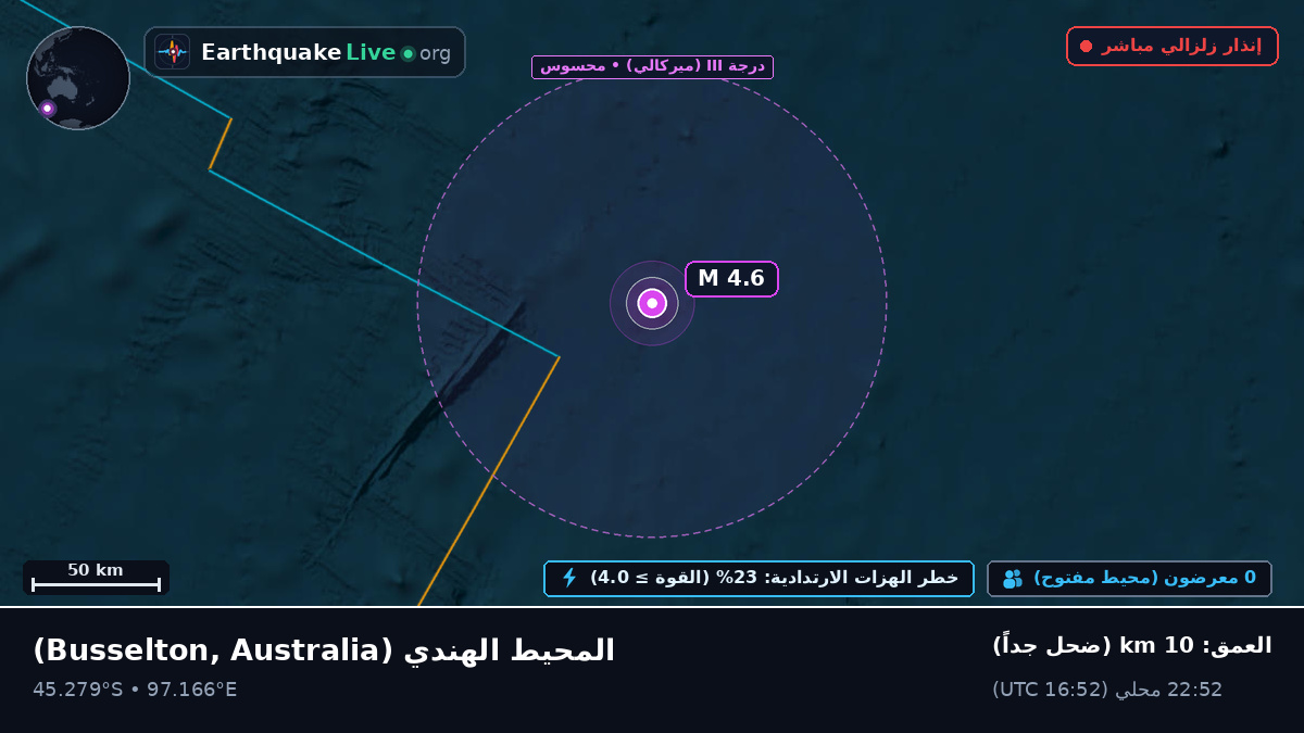 المحيط الهندي (Australia)