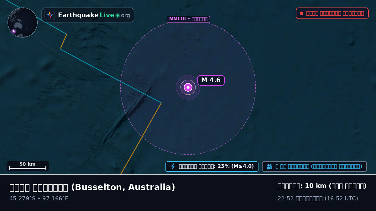 ভারত মহাসাগর (Australia)