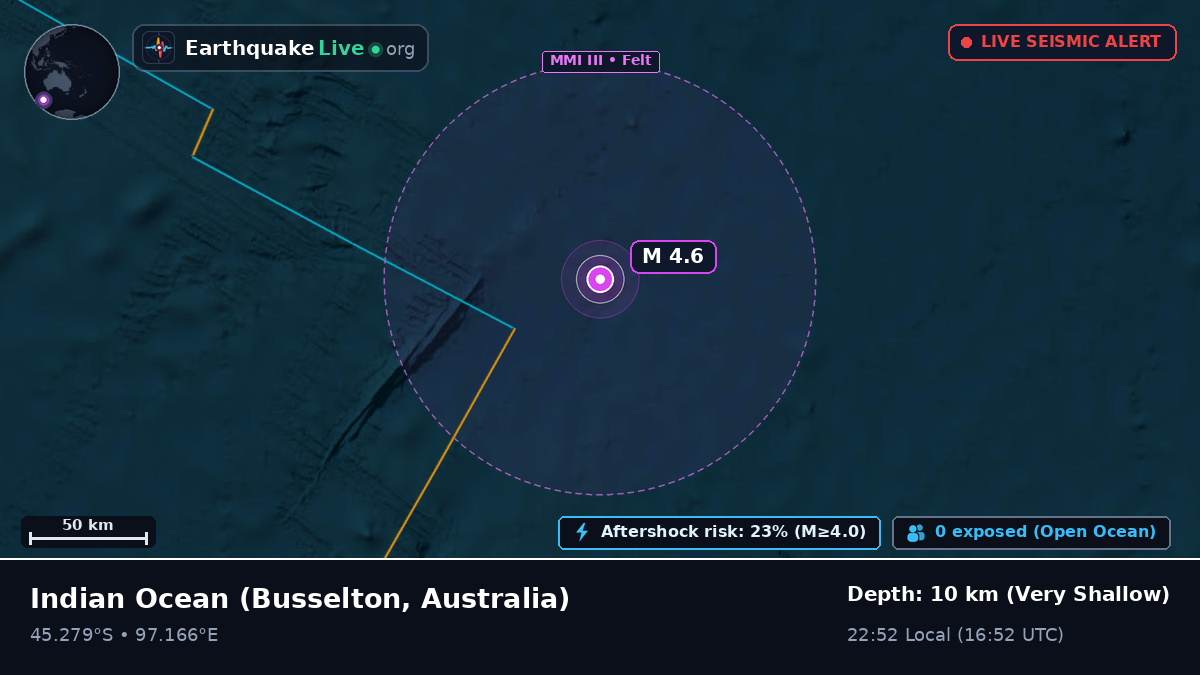 Indian Ocean (Australia)