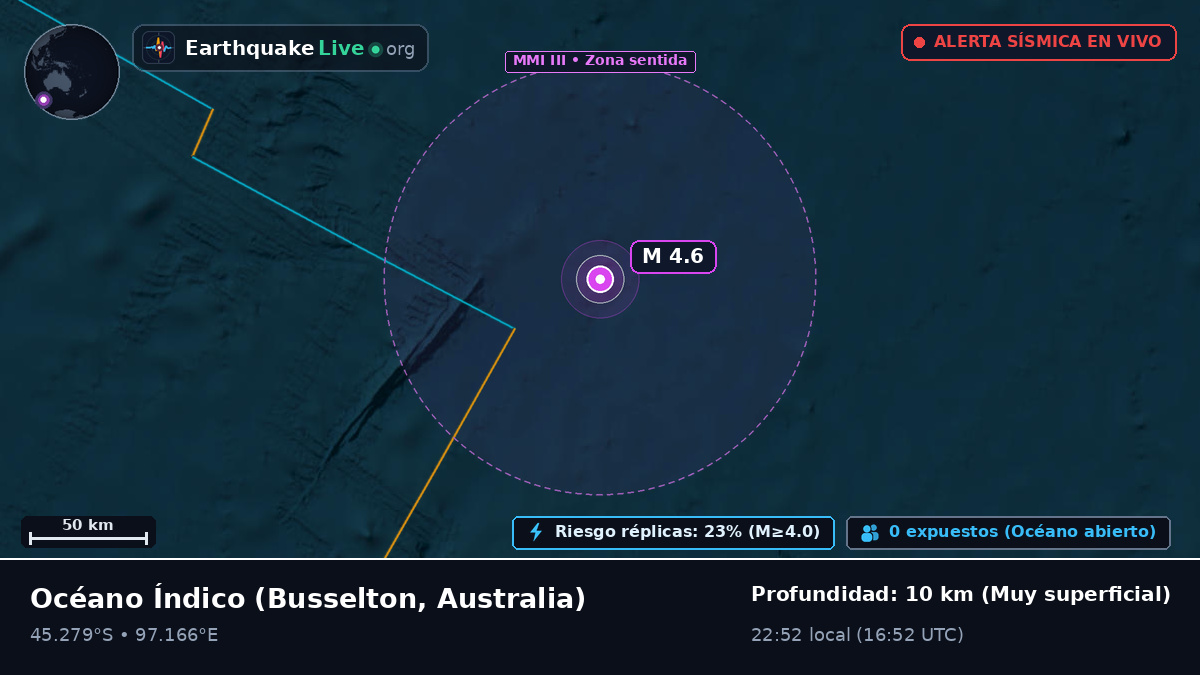 Océano Índico (Australia)