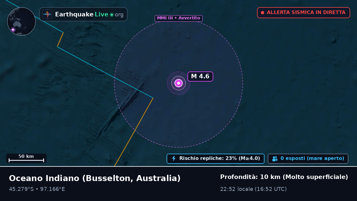 Oceano Indiano (Australia)