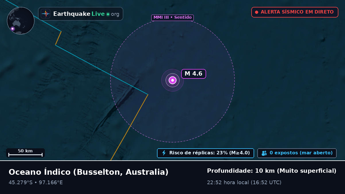 Oceano Índico (Australia)