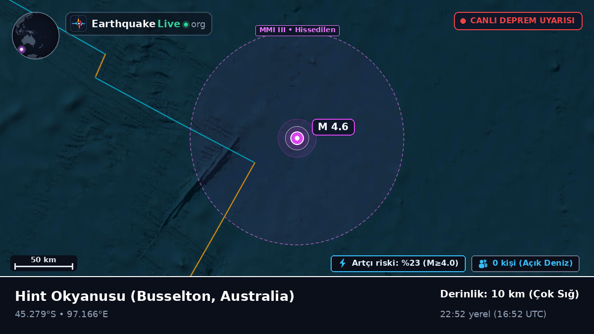 Hint Okyanusu (Australia)