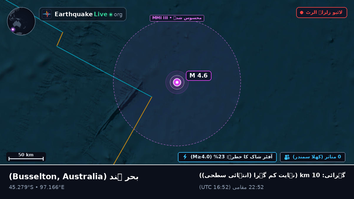 بحر ہند (Australia)