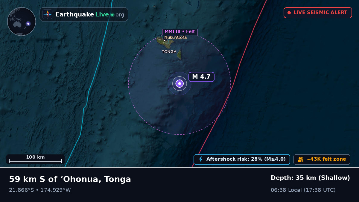 Off the coast of Nuku'alofa, Tonga