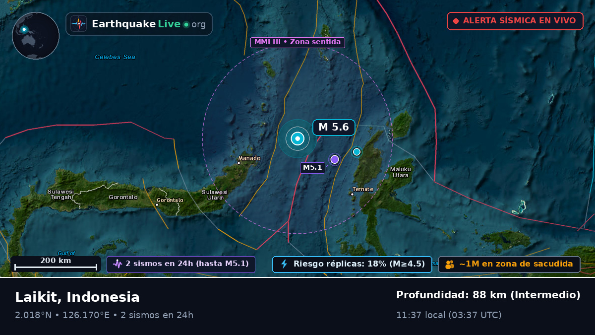 Mar de Molucas (Indonesia)