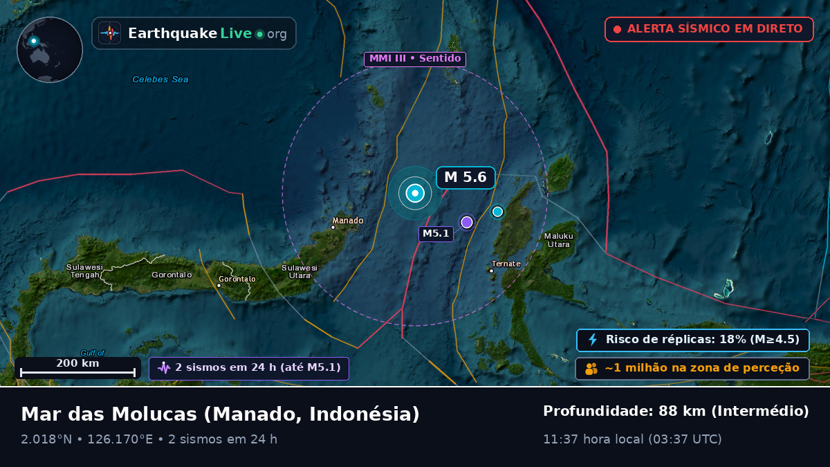 Mar das Molucas (Indonésia)