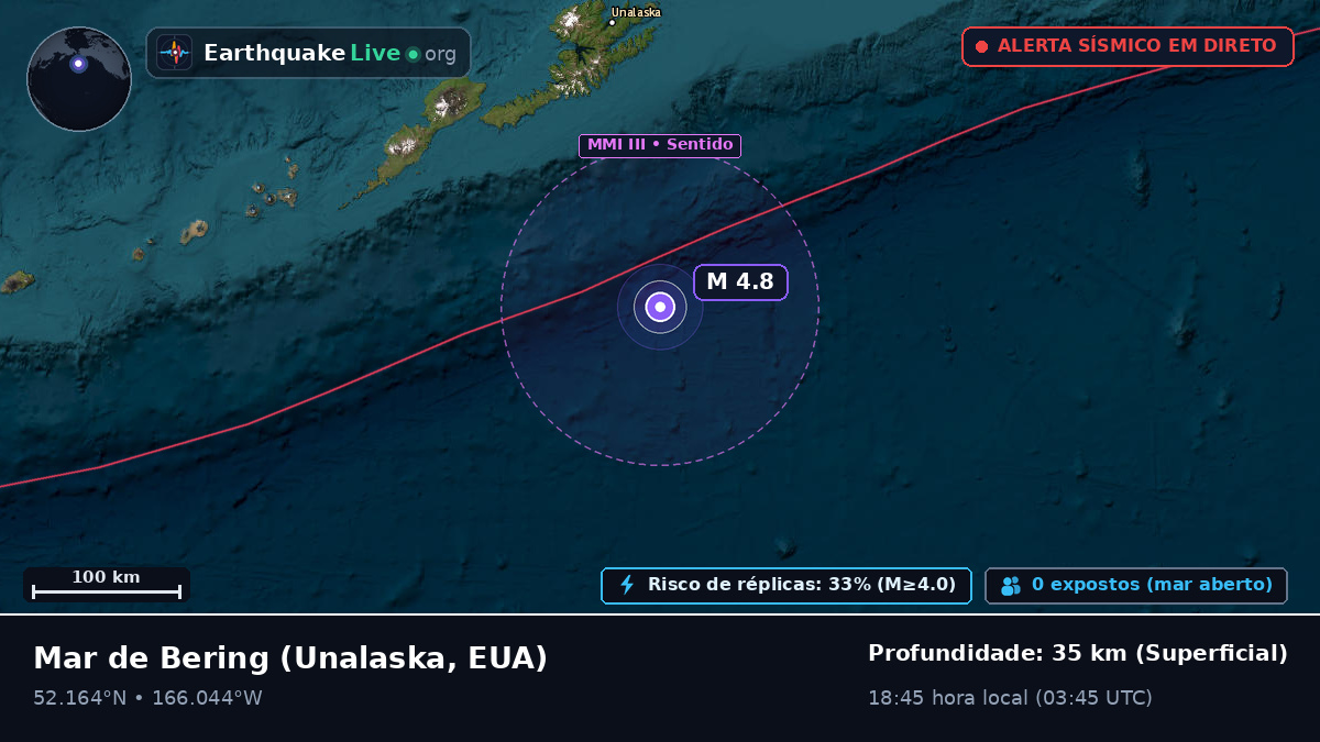 Mar de Bering (EUA)